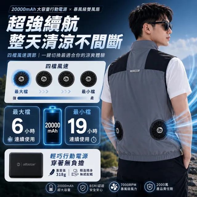 alfastar 24V風扇背心套組 7000RPM雙風扇 20000mAh專用行動電源 BSMI認證(風扇背心 空調背心）