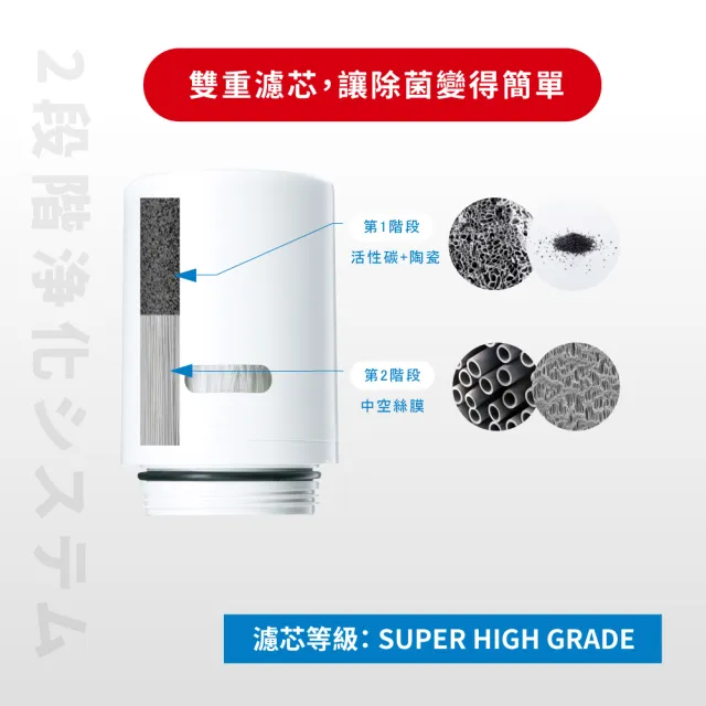 【Cleansui 可菱水】日本製-官方直營龍頭式液晶顯示濾水器EF104+濾芯1顆(共1機+1芯)