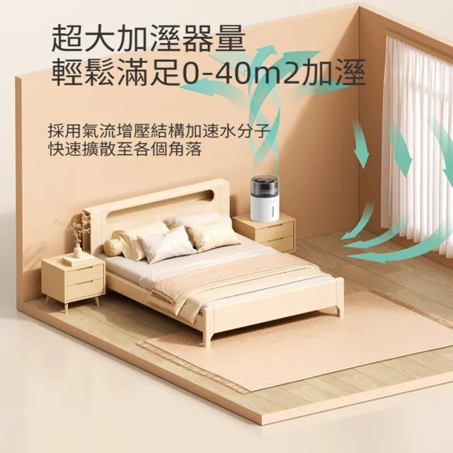 【Quality 聚家】空氣淨化器 無霧加濕器 除濕器 負離子凈化加濕器 標準款/靜謐運行/長效加濕/抑菌濾網