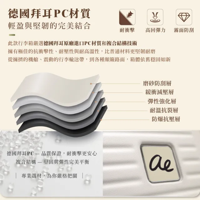【American Explorer 美國探險家】25吋 前開式 上掀式 可加大 PC箱 行李箱 雙層防盜拉鍊 TSA鎖 CF62 旅行箱