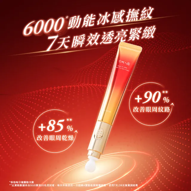 【牛爾京城之霜】買1送1超維A雙動能緊緻電眼霜15gX2入(無痛A醇/彈性/改善眼周細紋暗沉)