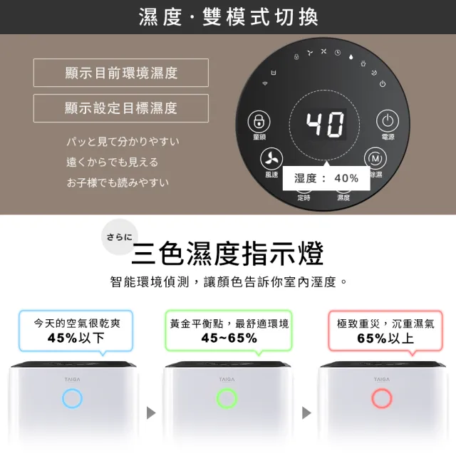 【TAIGA 大河】原廠繁體中文WiFi遠控6公升 4-9坪高效清淨除濕機★2026新一級節能更省電 CB1172