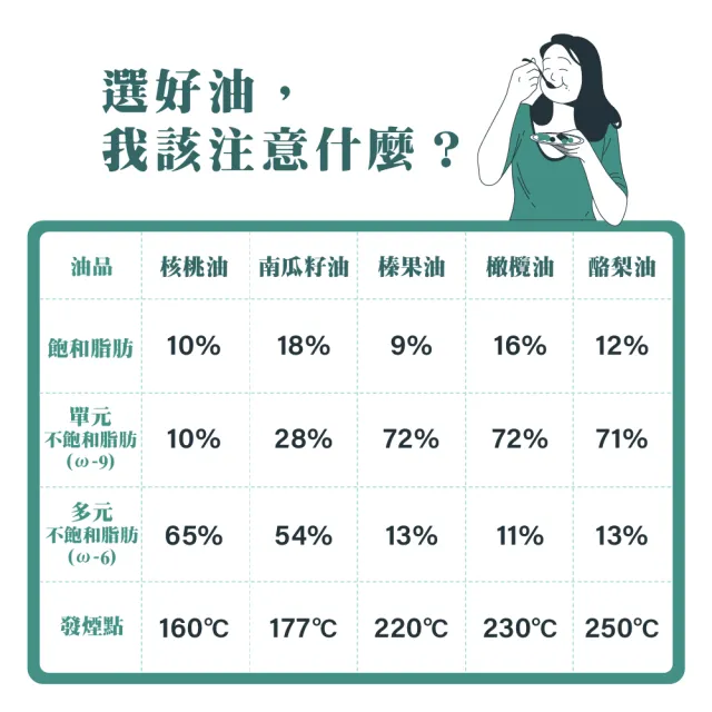 【德風健康館】奧滋蔓酪梨油250ml*2瓶共500ml (冷壓酪梨油 奧地利100%無調和製成)