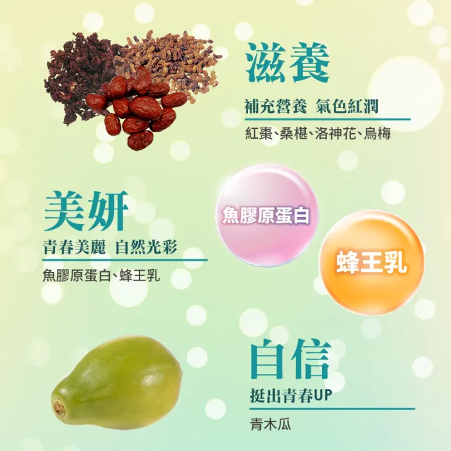 【順天本草】青木瓜四物飲12瓶組-膠原蛋白、蜂王乳、天然青木瓜(6瓶/盒X2)