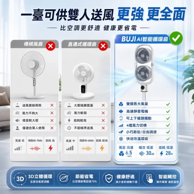 【小不記】雙頭空氣循環扇 DC靜音立式電風扇 左右自動擺頭 遙控定時 循環扇 落地扇 客廳臥室家用風扇