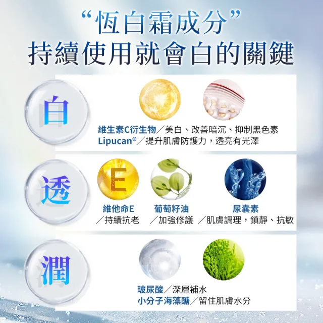 【杏輝醫藥】新補貨品-益潤美白恆白霜15gmX2入