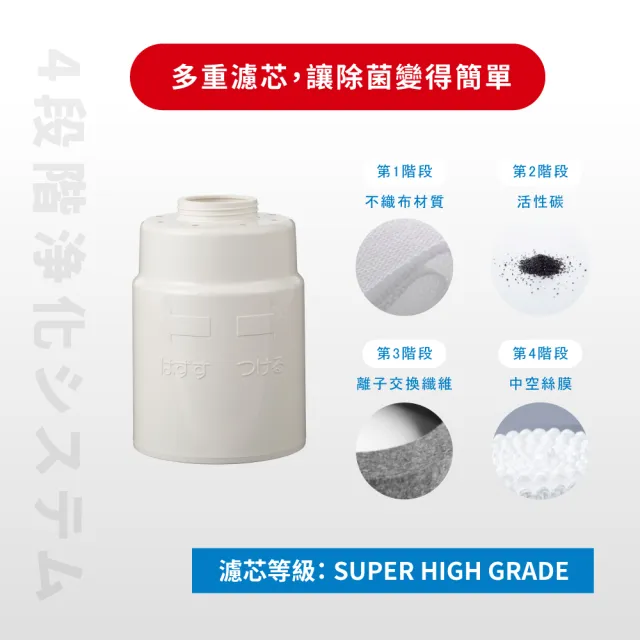 【Cleansui 可菱水】日本製-官方直營高效能檯面型濾水器ET201+濾芯1顆(共1機1芯)