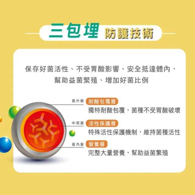 【台塑生醫醫之方】舒暢益生菌x5盒(共150包-李李仁代言-排便順暢.三包埋.鳳梨酵素.長庚團隊)