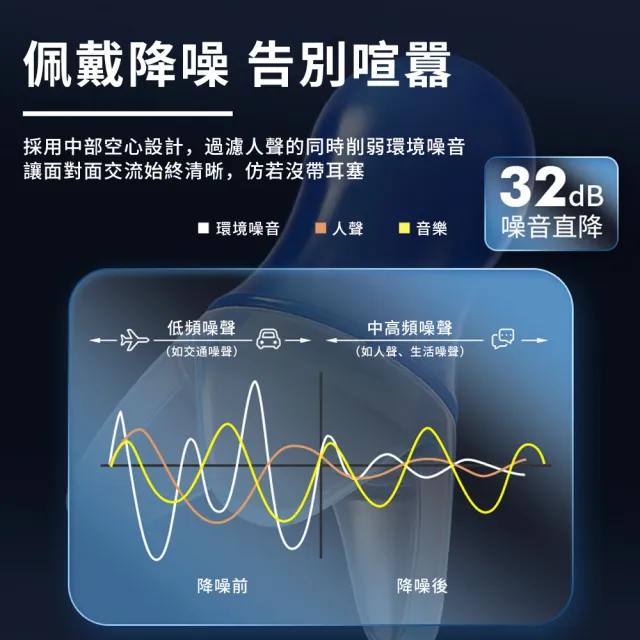【QLZHS】飛行耳塞 2對/盒 飛機旅行耳塞 隔音耳塞 睡眠耳塞 矽膠耳塞 午睡耳塞 防吵耳塞 (附收納盒)