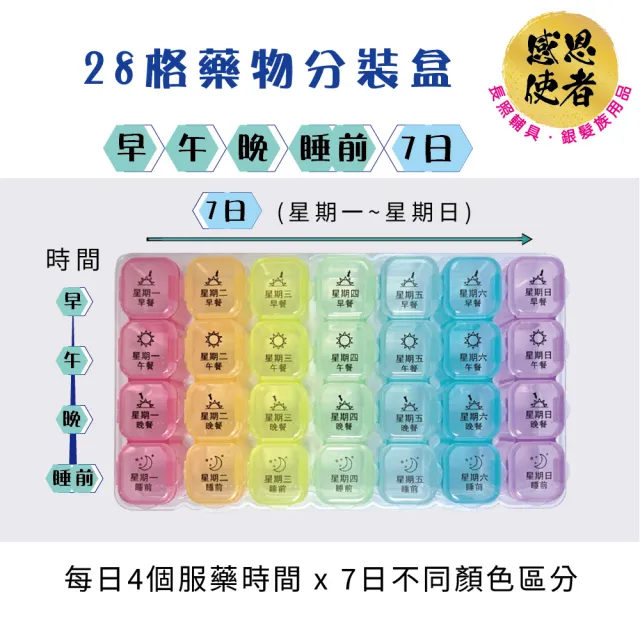 【感恩使者】28格一週藥盒 7日藥物分裝盒 1入 ZHCN2603 (7天4時段 分排攜帶 吃藥提醒)