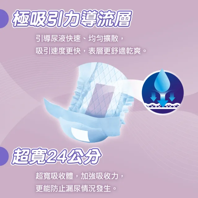 【包大人】乾爽吸收 整夜熟睡 替換式尿片50*24cm(量販包x6包/箱購 搭配成人紙尿褲/日用/夜用/晚安/安睡)