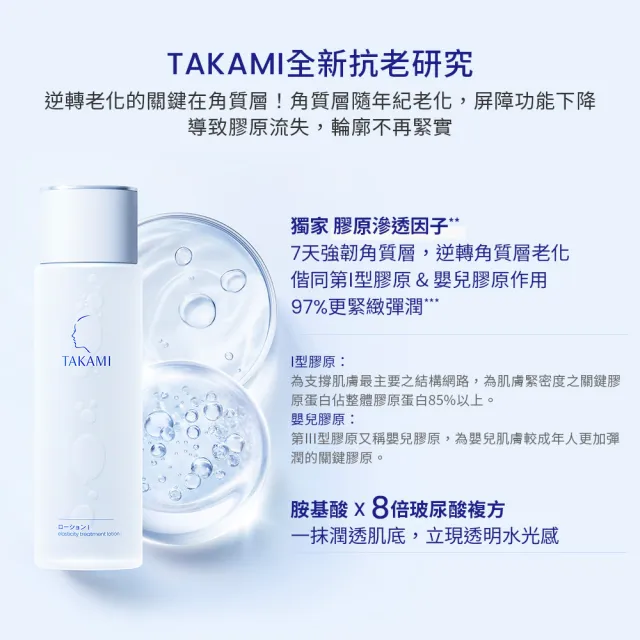 【TAKAMI】官方直營 角質道彈潤水光露I 雙入組(水光露 I 150mlx2)
