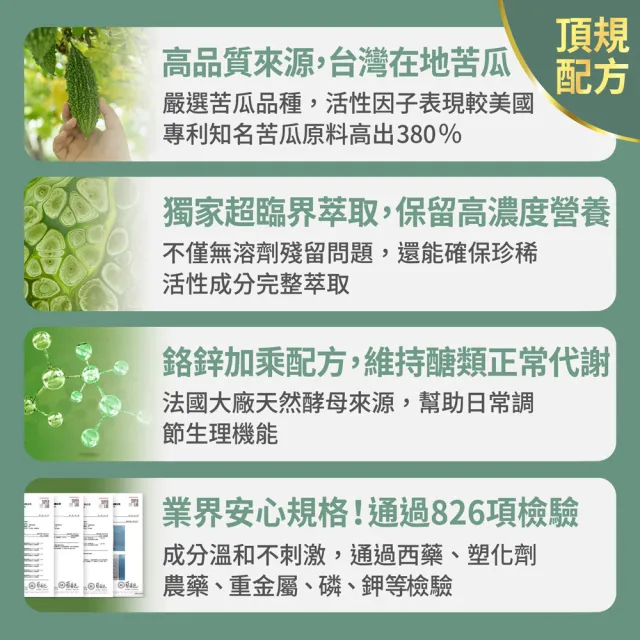 【FJ 豐傑生醫】專利苦瓜胜-30顆/袋x3入(鉻鋅維持醣類正常代謝ｘ促進新陳代謝)