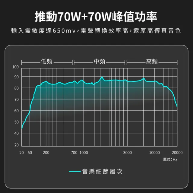 【SANSUI 山水】黑曜魂 Hi-Fi數位真空管音響 兩聲道音響組(EUT-V70+SF-100)
