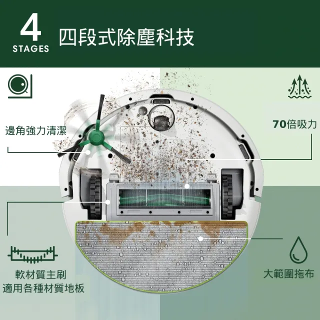 【iRobot】新機 Roomba 105 Combo 自動集塵掃拖機器人(自動倒垃圾/70倍吸力/深層拖地/快速建圖/不斷電續掃)