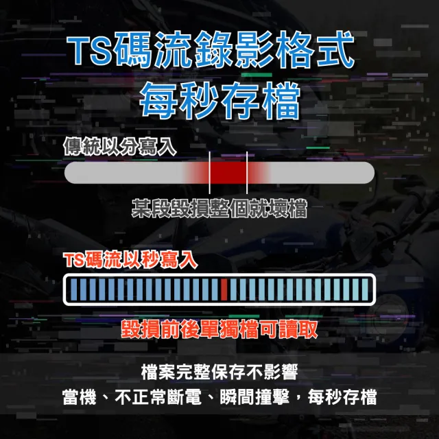 【CARSLAVE】D9R機車行車記錄器-SONY鏡頭-WiFi-GPS-行車紀錄器-前後1080P(WiFi GPS 行車紀錄器 前後1080P)