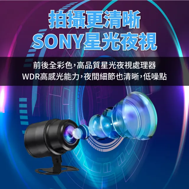 【CARSLAVE】D9R機車行車記錄器-SONY鏡頭-WiFi-GPS-行車紀錄器-前後1080P(WiFi GPS 行車紀錄器 前後1080P)