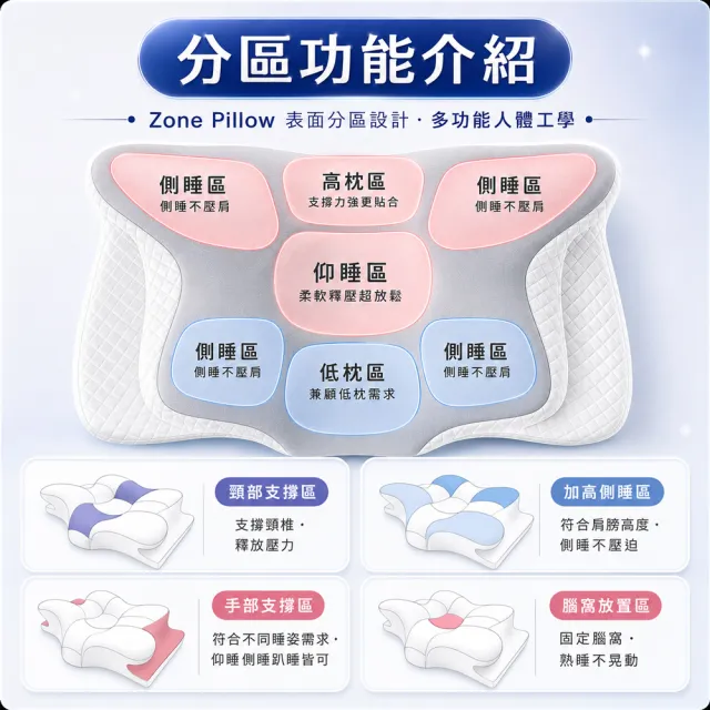 【MIT iLook】皇の夢枕-6D護頸除鼾釋壓好眠涼感蝶型記憶枕頭1入(2.0升級版)