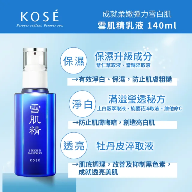 【KOSE 高絲】雪肌精乳液禮盒(雪肌精乳液140mlx2 贈明星贈品二選一)