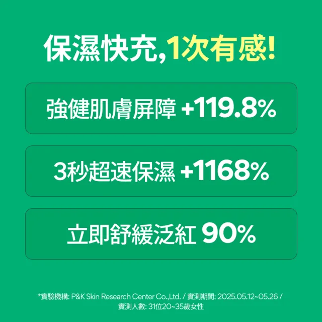【innisfree】綠茶牛奶水精華密集補水組(牛奶水320ml+面膜5片/神經醯胺、玻尿酸)