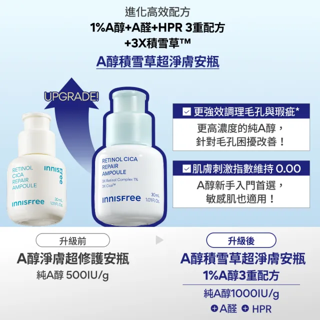 【innisfree】A醇積雪草超淨膚安瓶加大版 50ml (1%升級版/A醛/去粉刺安瓶/新品上市)
