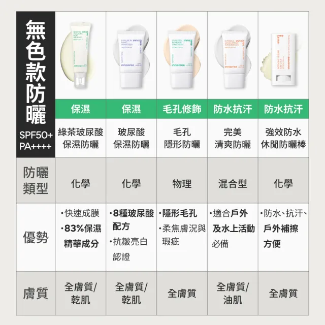 【innisfree】玻尿酸保濕水感防曬霜 SPF50+ PA++++(50ml)