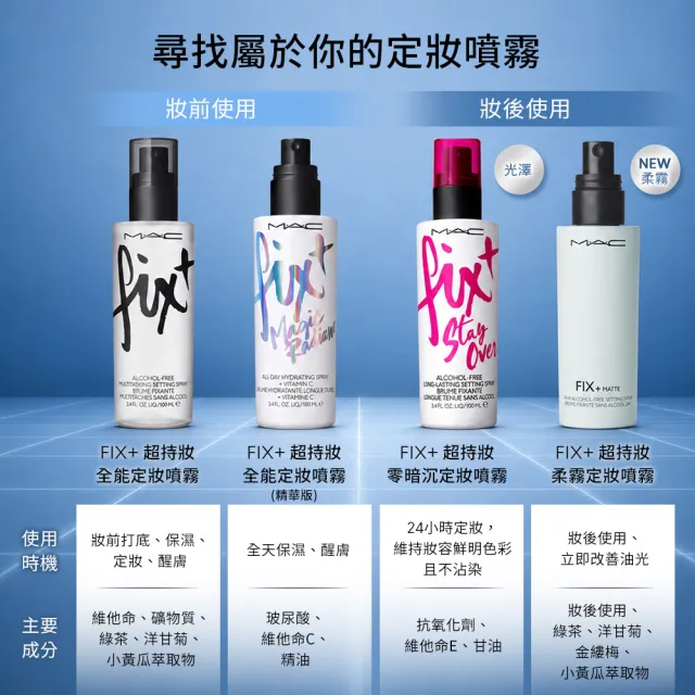 【M.A.C】FIX+超持妝零暗沉水噴霧家族組(FIX+超持妝定妝噴霧100ml+30ml)