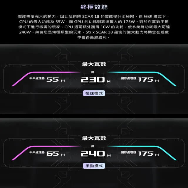 【ASUS 華碩】18吋 Ultra 9 GeForce RTX5090電競AI筆電(G835LXG-0081A290HX-NBLM/Ultra 9-290HX/64G*2/4T)