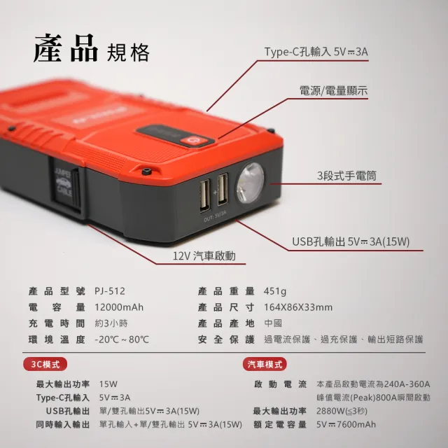 【Philo 飛樂】PJ-512 12000mAh 汽柴通用 救車電霸/快充行動電源 (休旅小貨車救援/Type-C快充))