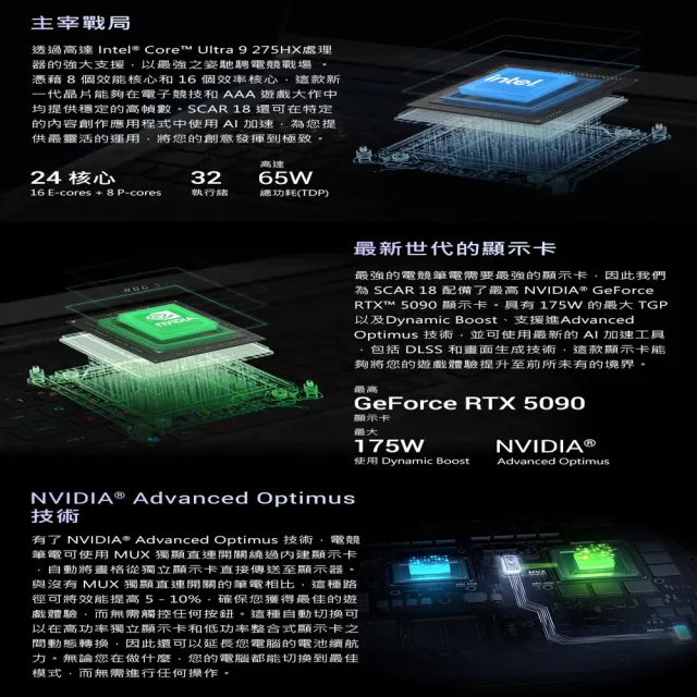 【ASUS 華碩】18吋 Ultra 9 GeForce RTX5090電競AI筆電(G835LXG-0171A290HX-NBLM/Ultra 9-290HX/64G/1TB)