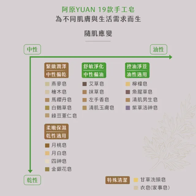 【阿原】抹草皂115gx5入(手工皂.淨化安神.白千層精油.潔膚)