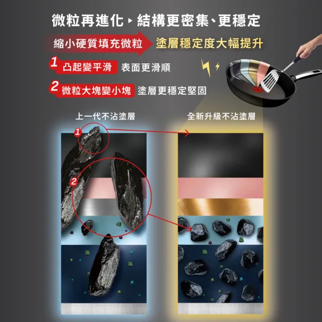 【Tefal 特福】法國製 精悍系列28cm不沾鍋炒鍋/硬悍鍋(不挑爐具、IH爐可用鍋)