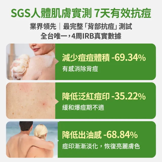 【FJ豐傑生醫】水楊酸抗痘機能沐浴露-500ml/瓶(胸背部痘痘沐浴乳ｘ收斂毛孔ｘ幫助角質代謝抗菌)