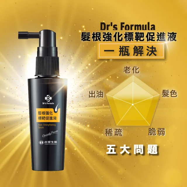 【Dr’s Formula 台塑生醫】髮根強化標靶促進液全效養護組(噴霧50ml+20ml3D滾珠瓶/官方直營)