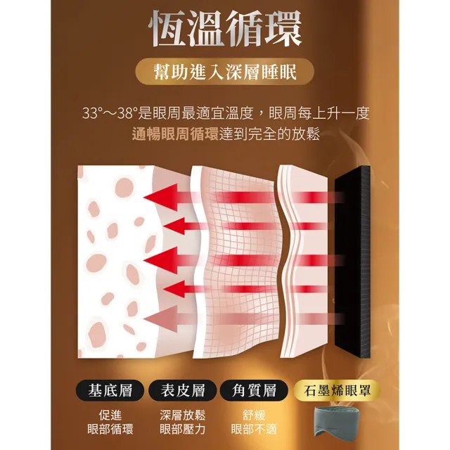 【PP 石墨烯】石墨烯蠶絲修復眼罩2入 (陳美鳳推薦 超導之王X科技蠶絲膜)