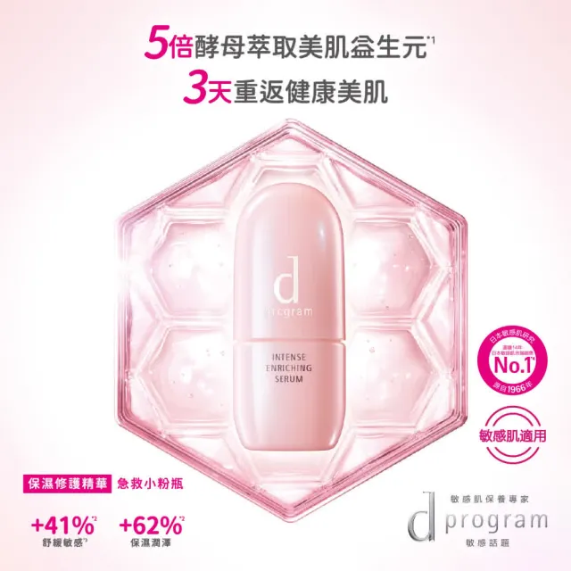 【d program 敏感話題】修護精華轉肌組