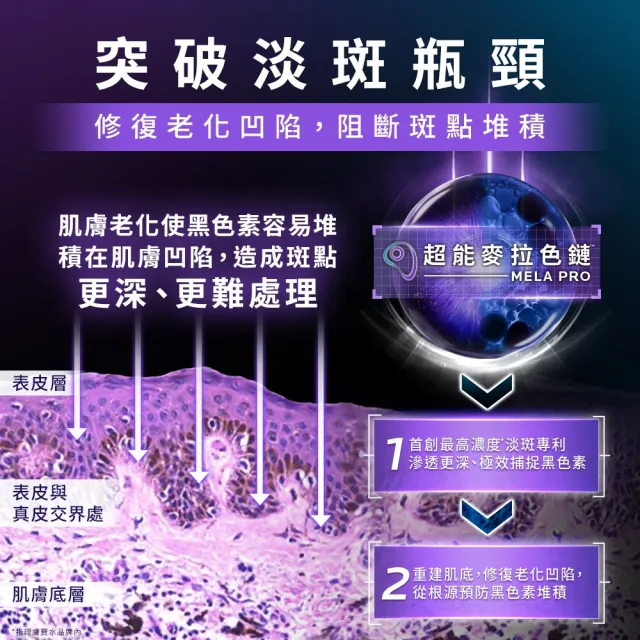 【理膚寶水】搶先上市雙入組★MELA B3 PRO 超能淡斑緊緻精粹 40ml_A(精華/美白/抗老)