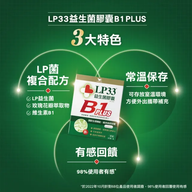 【統一】LP33益生菌膠囊B1 PLUS *4盒(30顆/盒-調整體質 提振精神 複方益生菌 保健禮盒)