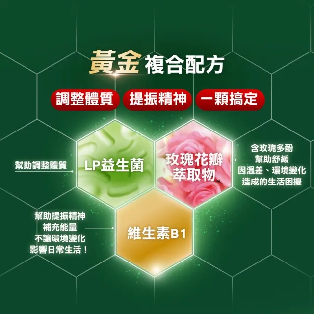【統一】LP33益生菌膠囊B1 PLUS *1盒(30顆/盒-調整體質 提振精神 複方益生菌 保健禮盒)