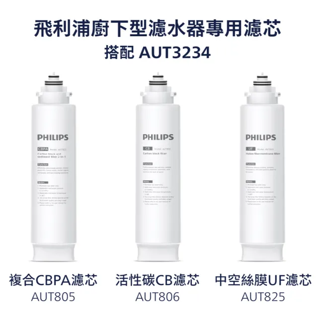 【Philips 飛利浦】超濾淨水器(AUT3234)