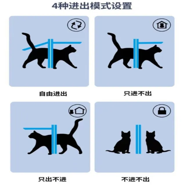 【MOOG 沐格】智慧雷達感應自動寵物門 貓狗電子門 自由進出 智能感應門