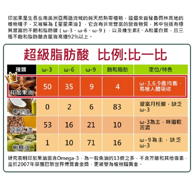 【草本之家】印加果油軟膠囊1入組30粒/入(星星果油.369不飽和脂肪酸)