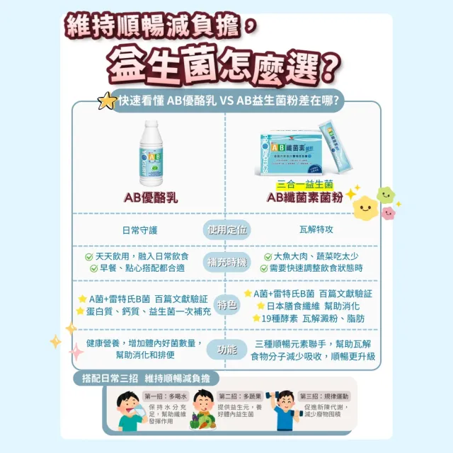 【統一】AB纖菌素 順暢益生菌 菌粉*4入 雷特氏B菌(一入30包/膳食纖維、益生菌、活性酵素)