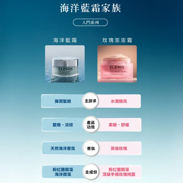 【ELEMIS 愛莉美】海洋膠原緊緻精華乳霜 30ml(海洋藍霜/玫瑰藍霜/海洋乳霜/玫瑰乳霜/玫瑰乳霜)