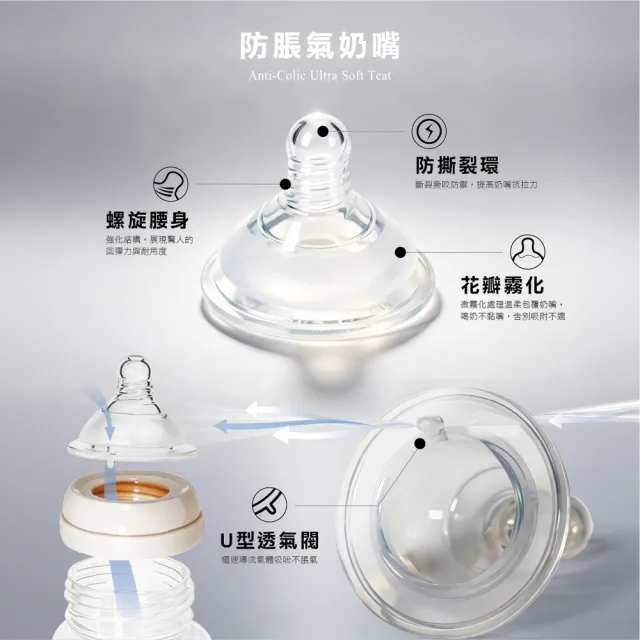 【KU.KU. 酷咕鴨】KUKU PLUS印記寬口PP奶瓶240ml-2入組(多款任選)