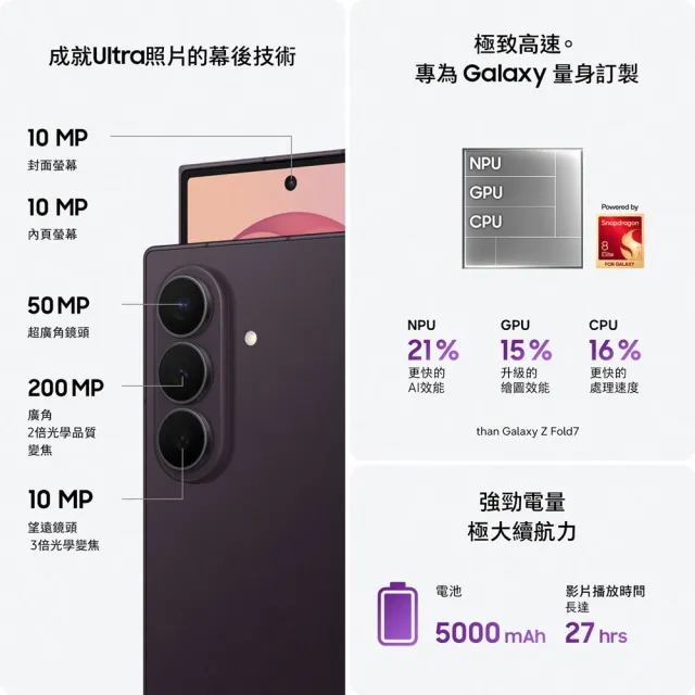 【Samsung 三星】Galaxy Z Fold8 Ultra 5G 8吋(12G/512G/Snapdragon 8 Elite Gen 5/2億畫素/AI手機)