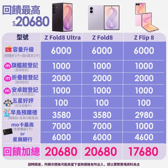 【Samsung 三星】Galaxy Z Fold8 5G 7.6吋(12G/512G/Snapdragon 8 Elite Gen 5/5000萬畫素超廣角/AI手機)