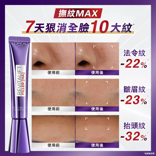 【L’OREAL Paris 巴黎萊雅】全新升級! 玻尿酸眼霜級撫紋精華霜30ml(紫熨斗MAX3.0版)