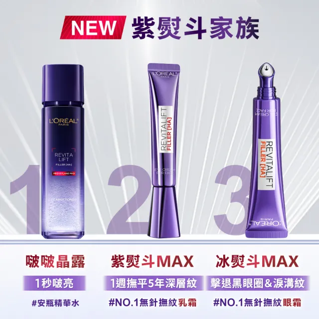 【L’OREAL Paris 巴黎萊雅】全新升級玻尿酸眼霜級撫紋精華霜30ml_3入組(紫熨斗MAX3.0)