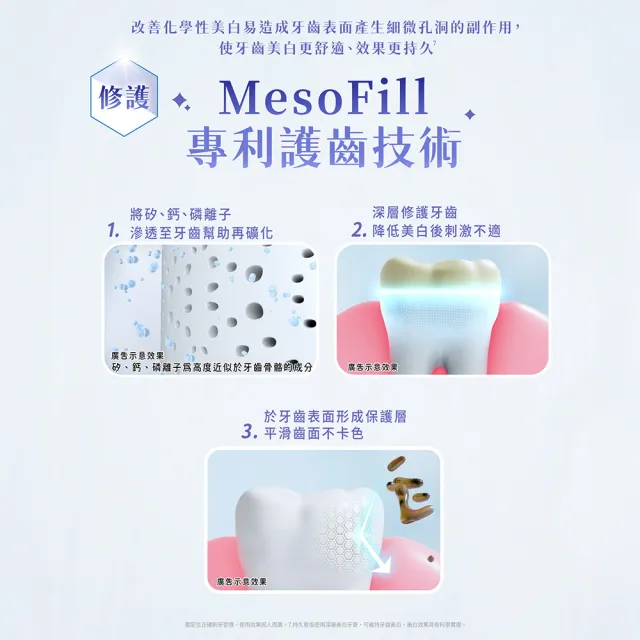 【Lab52 齒妍堂】深層美白牙膏80gX2入(牙齒美白/含氟牙膏/去牙漬/去黃/不刺激/亮白/安心煥白)